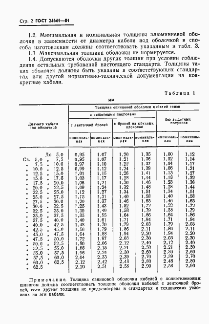 Страница 3 ГОСТ 24641-81