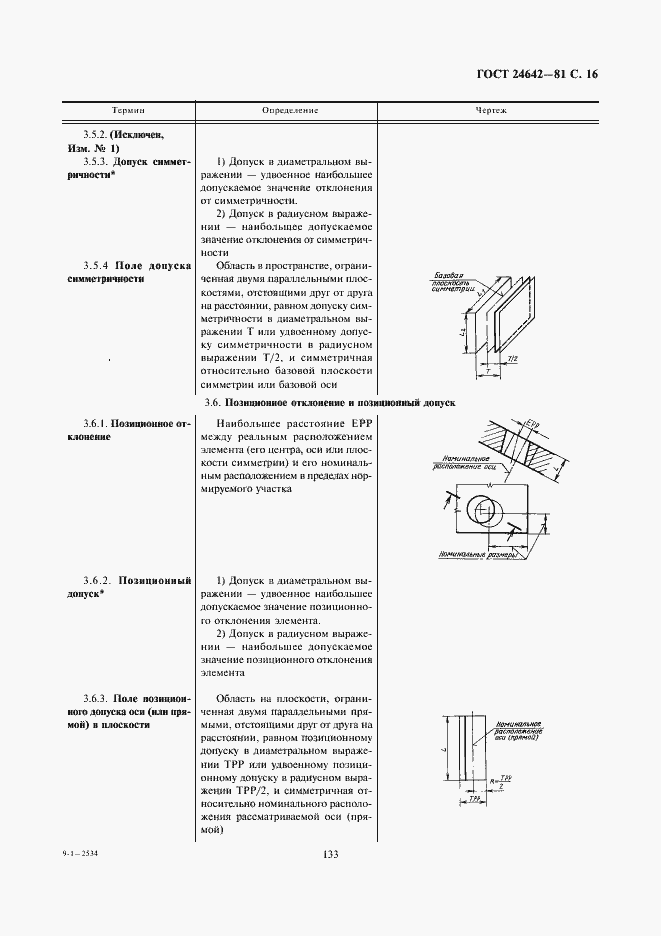 Страница 16 ГОСТ 24642-81
