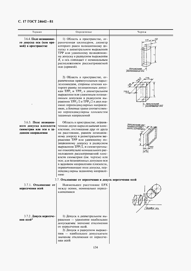 Страница 17 ГОСТ 24642-81
