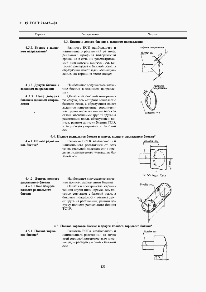 Страница 19 ГОСТ 24642-81