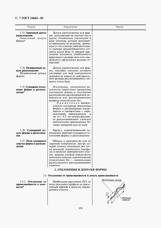 Страница 7 ГОСТ 24642-81