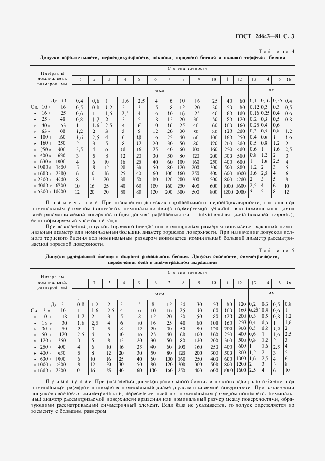 Страница 4 ГОСТ 24643-81
