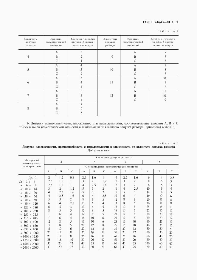 Страница 8 ГОСТ 24643-81