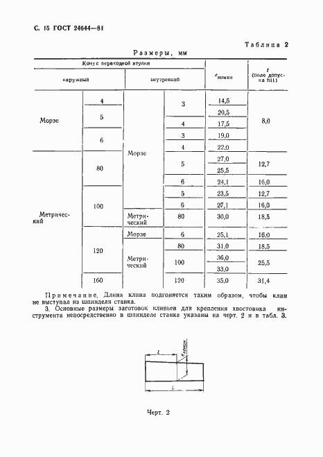 Страница 16 ГОСТ 24644-81