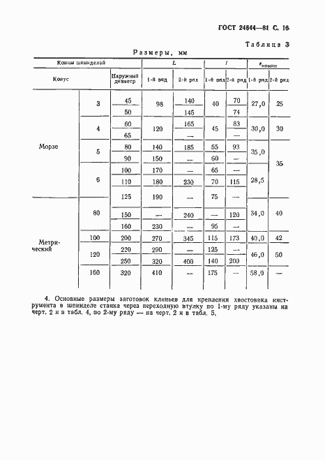Страница 17 ГОСТ 24644-81