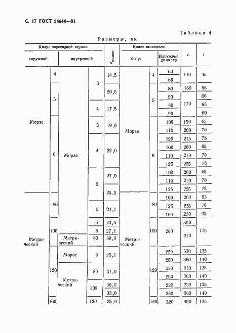 Страница 18 ГОСТ 24644-81