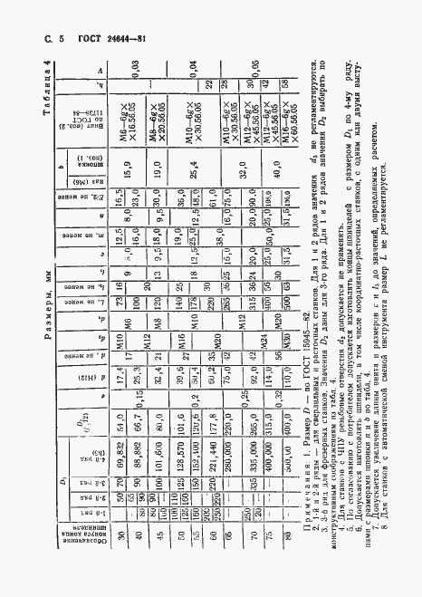 Страница 6 ГОСТ 24644-81