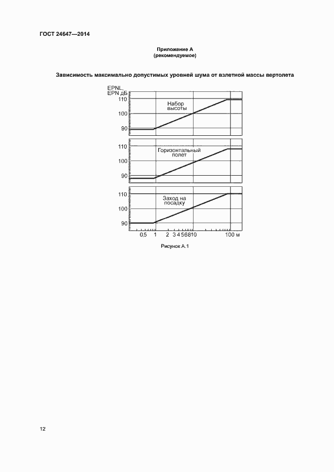 Страница 15 ГОСТ 24647-2014