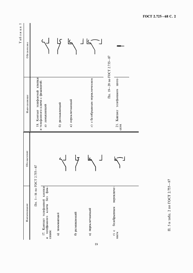 Страница 3 ГОСТ 2.725-68
