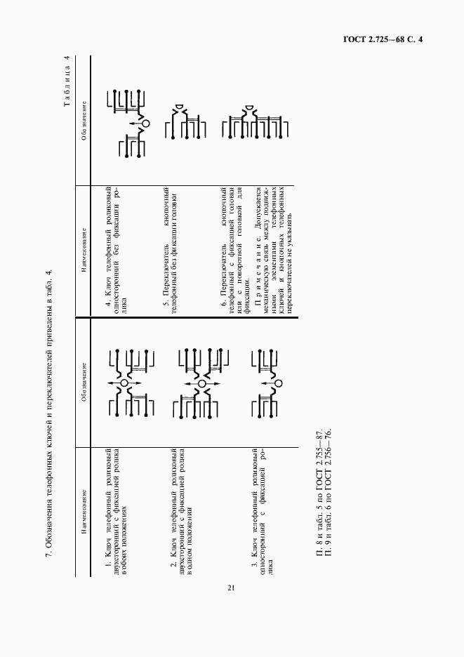 Страница 5 ГОСТ 2.725-68