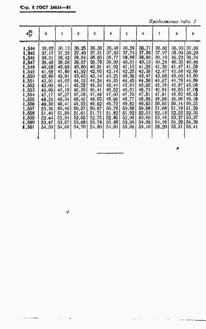 Страница 10 ГОСТ 24654-81