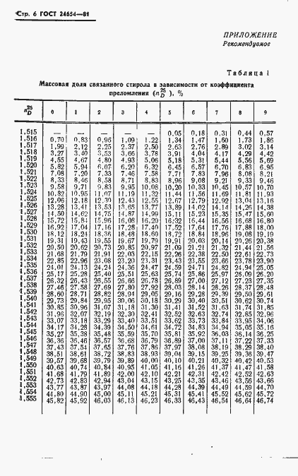 Страница 8 ГОСТ 24654-81