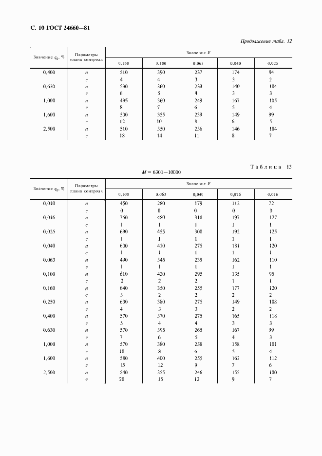 Страница 11 ГОСТ 24660-81