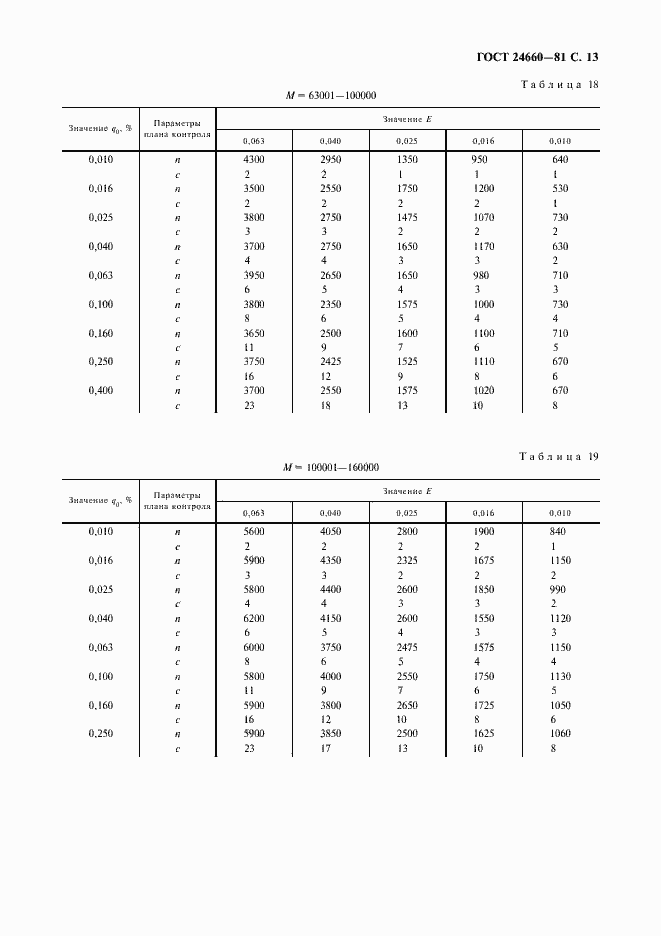 Страница 14 ГОСТ 24660-81