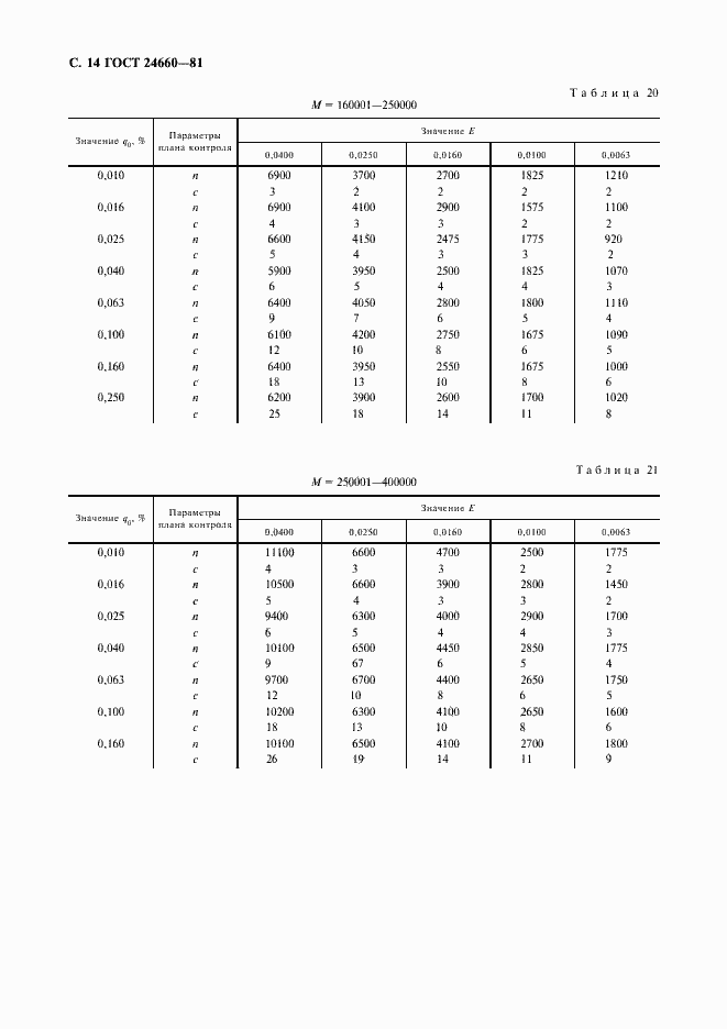 Страница 15 ГОСТ 24660-81
