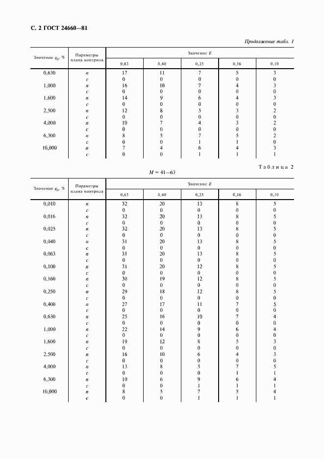 Страница 3 ГОСТ 24660-81