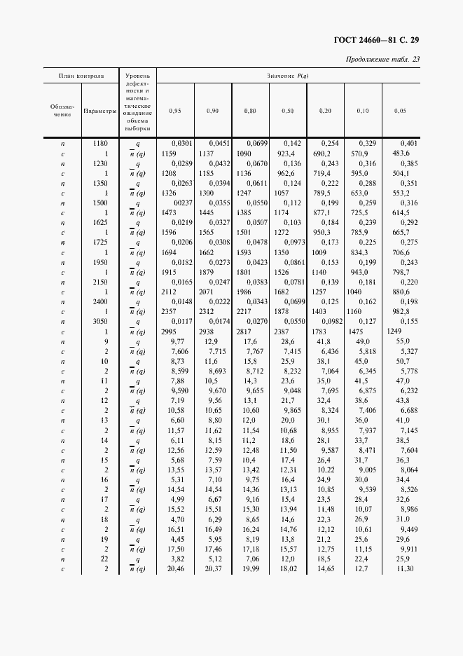 Страница 30 ГОСТ 24660-81