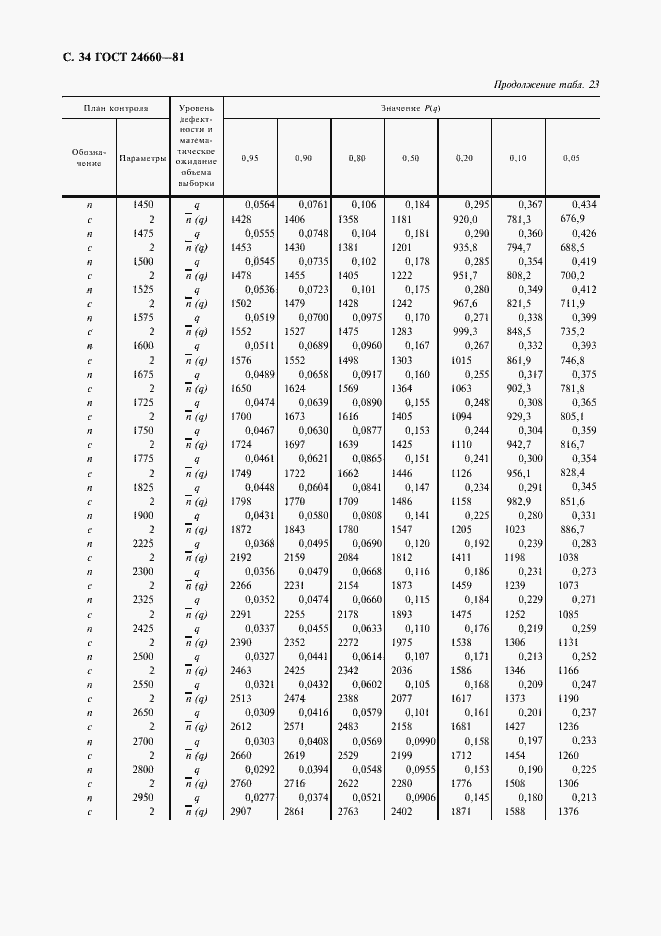Страница 35 ГОСТ 24660-81