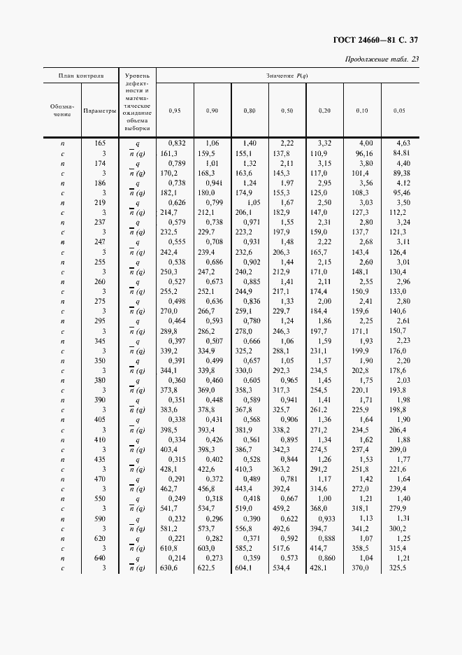 Страница 38 ГОСТ 24660-81