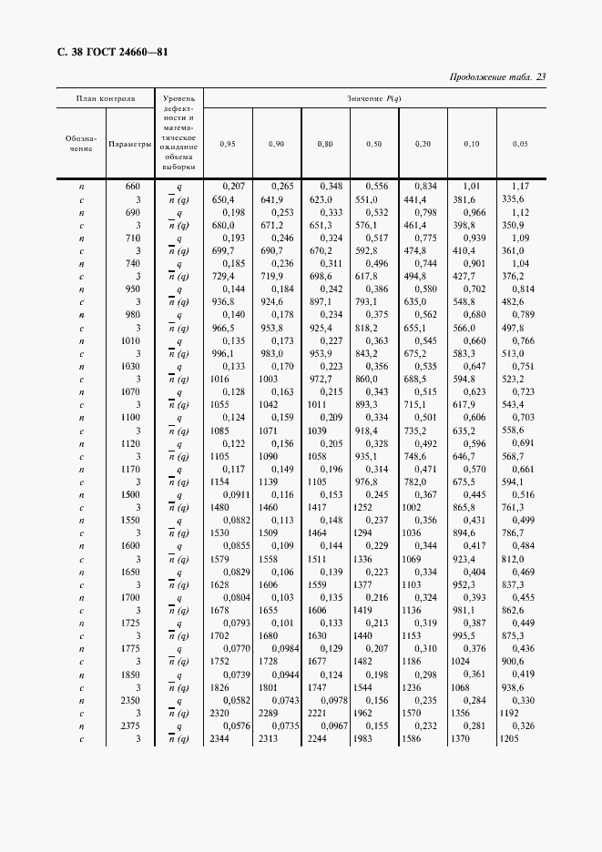 Страница 39 ГОСТ 24660-81