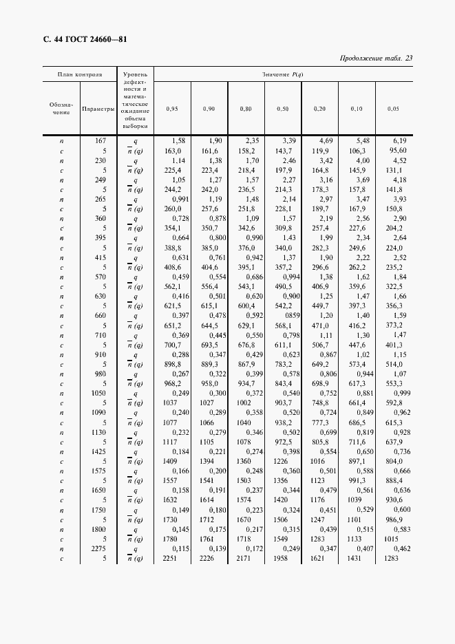 Страница 45 ГОСТ 24660-81