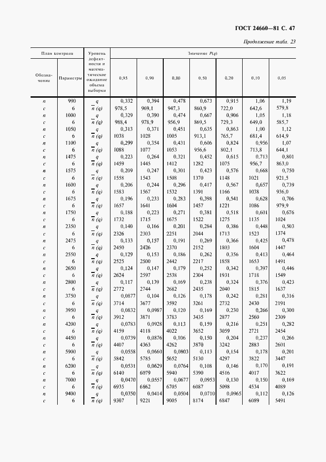 Страница 48 ГОСТ 24660-81