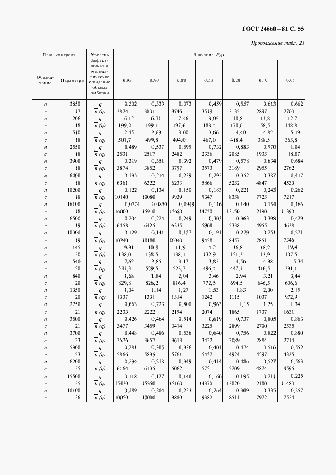 Страница 56 ГОСТ 24660-81