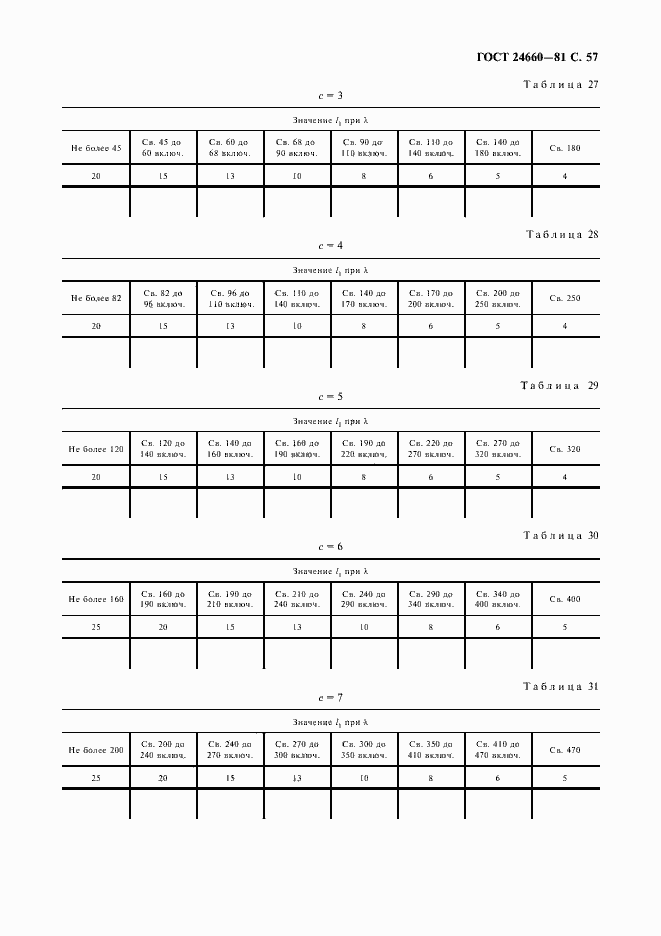 Страница 58 ГОСТ 24660-81