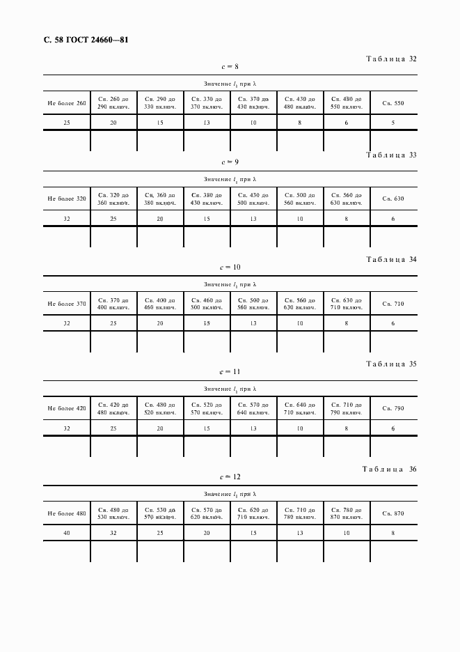 Страница 59 ГОСТ 24660-81