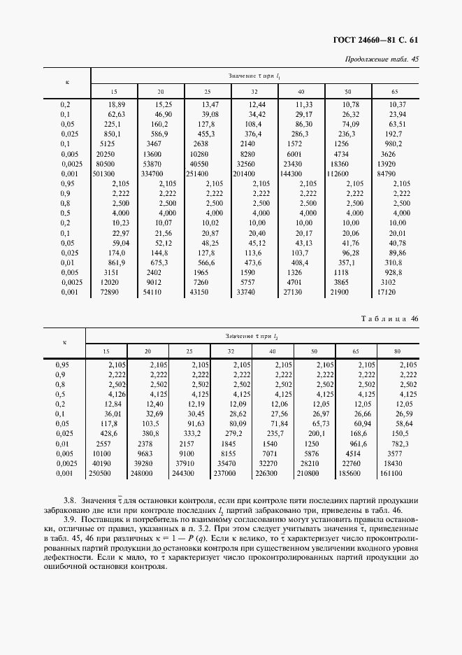 Страница 62 ГОСТ 24660-81