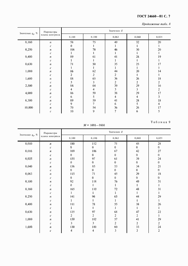 Страница 8 ГОСТ 24660-81