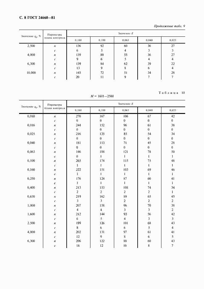 Страница 9 ГОСТ 24660-81