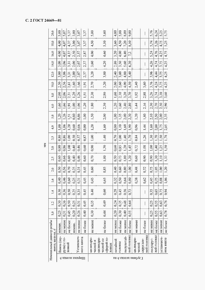 Страница 3 ГОСТ 24669-81