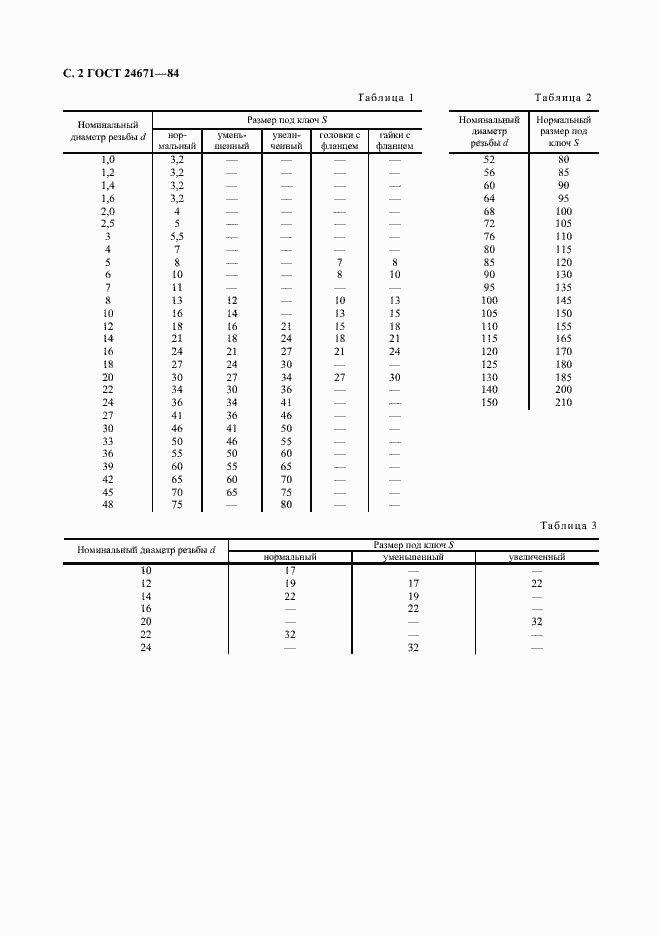 Страница 3 ГОСТ 24671-84