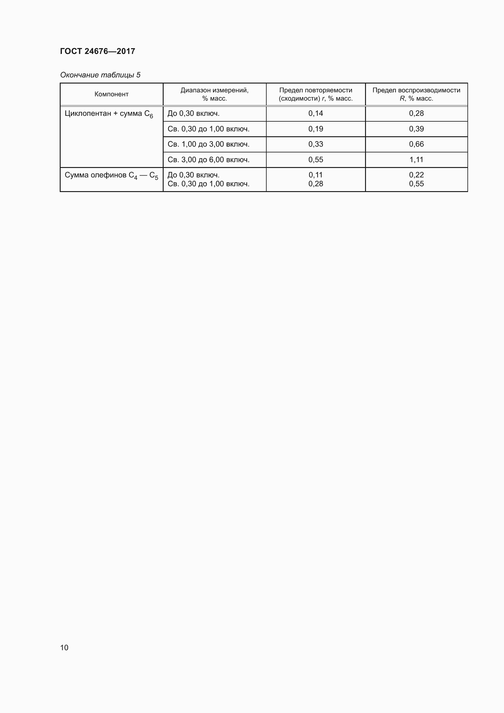 Страница 15 ГОСТ 24676-2017