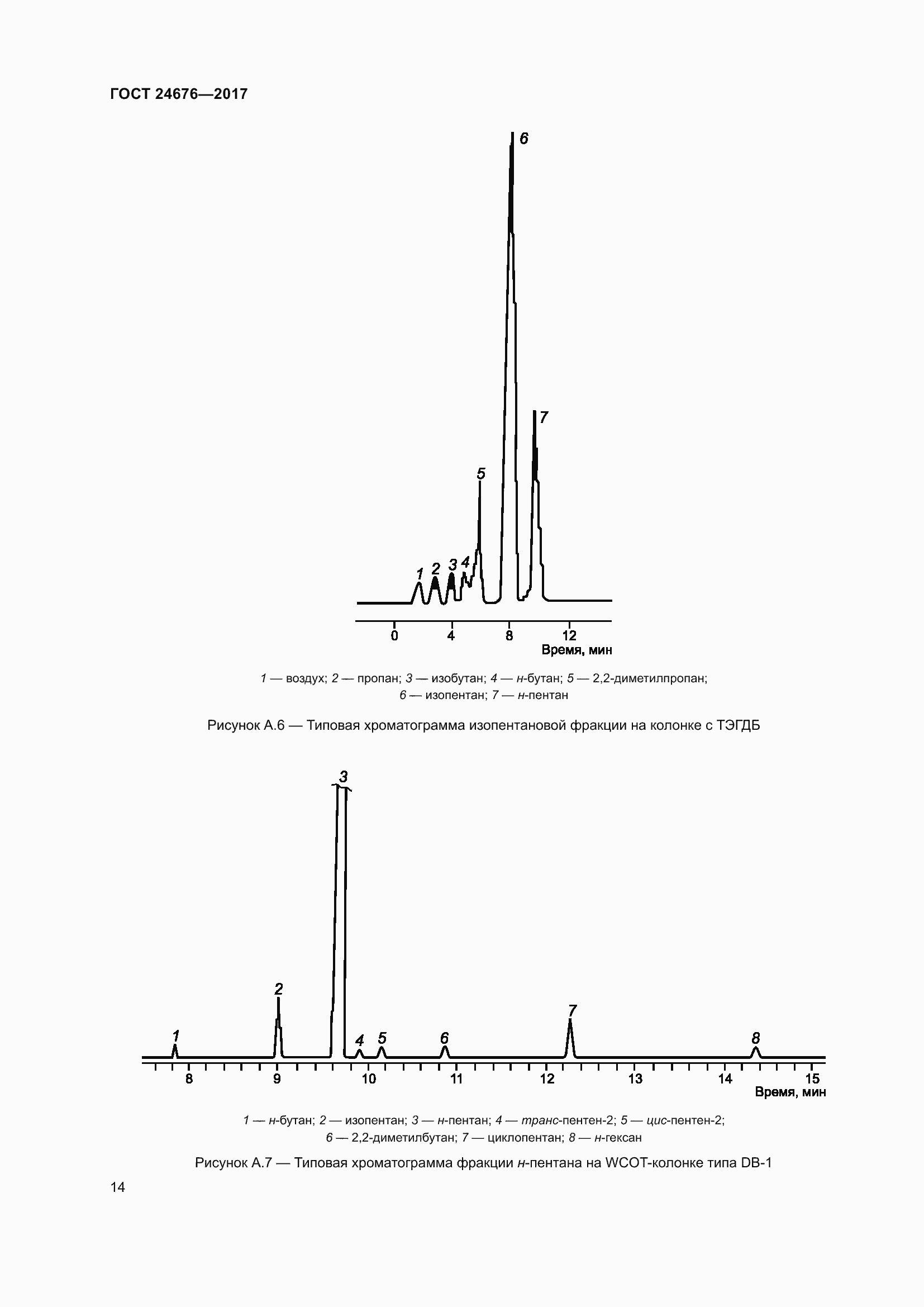 Страница 19 ГОСТ 24676-2017