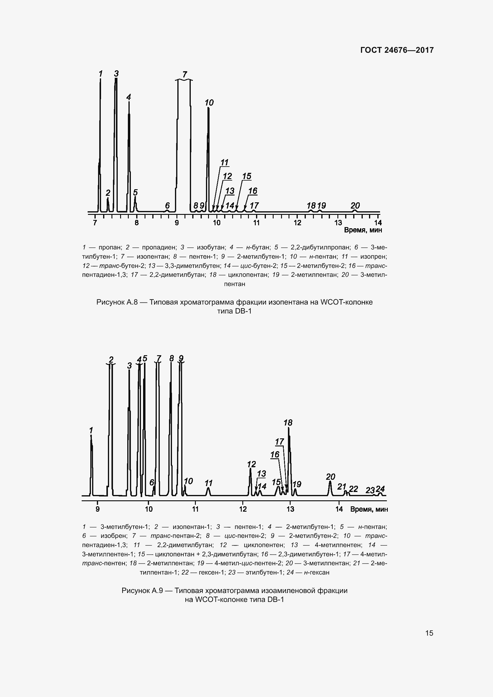 Страница 20 ГОСТ 24676-2017