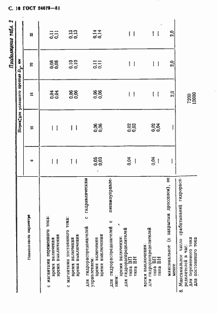Страница 11 ГОСТ 24679-81