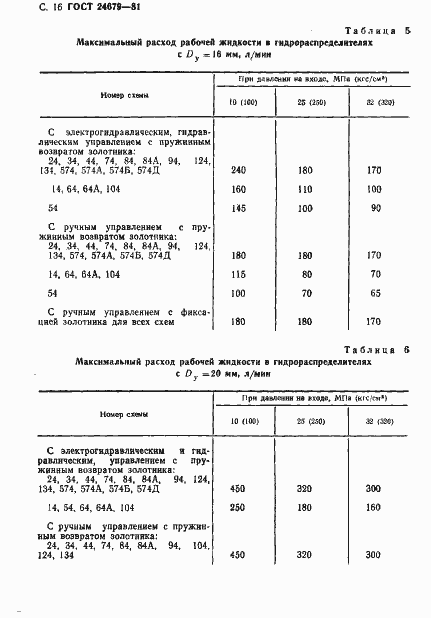 Страница 17 ГОСТ 24679-81
