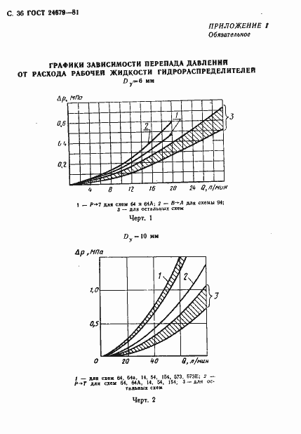 Страница 37 ГОСТ 24679-81