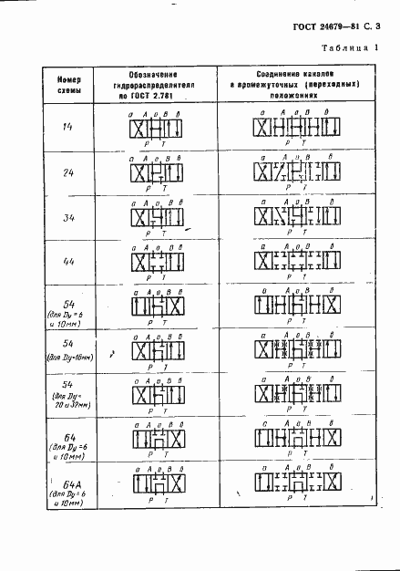 Страница 4 ГОСТ 24679-81
