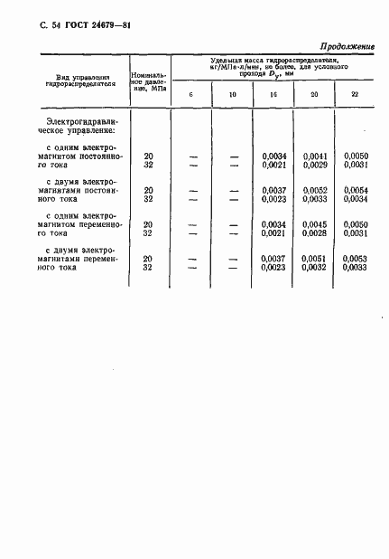 Страница 55 ГОСТ 24679-81