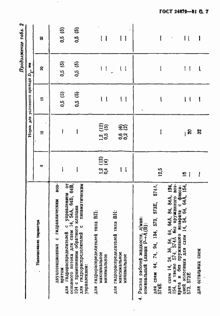 Страница 8 ГОСТ 24679-81