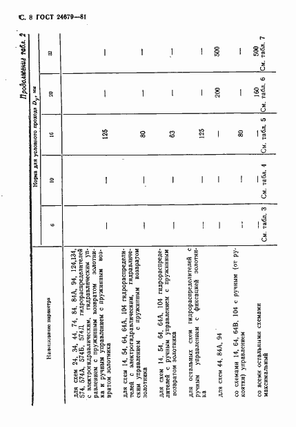 Страница 9 ГОСТ 24679-81