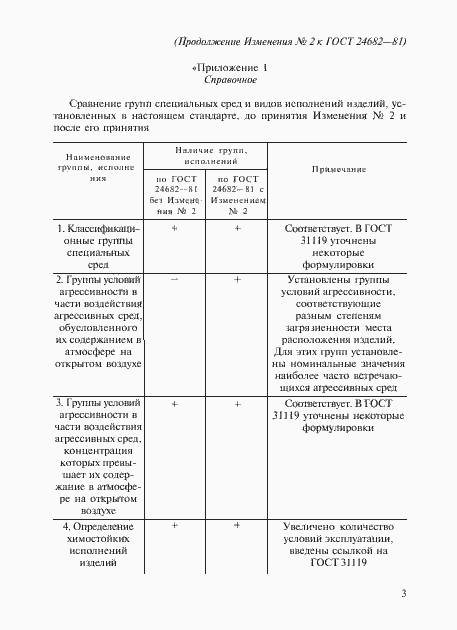 Страница 19 ГОСТ 24682-81