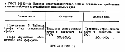 Страница 2 ГОСТ 24682-81