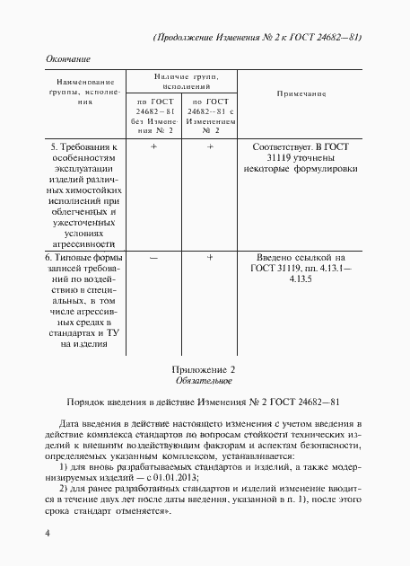 Страница 20 ГОСТ 24682-81