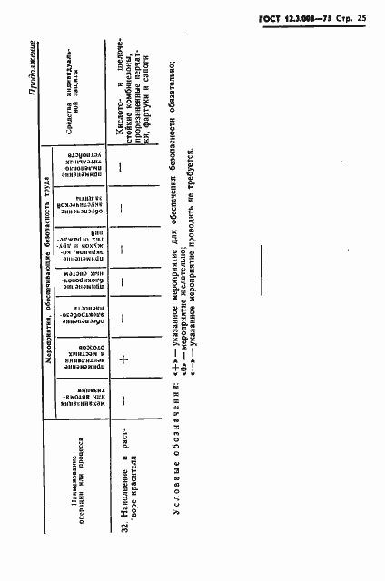 Страница 25 ГОСТ 12.3.008-75