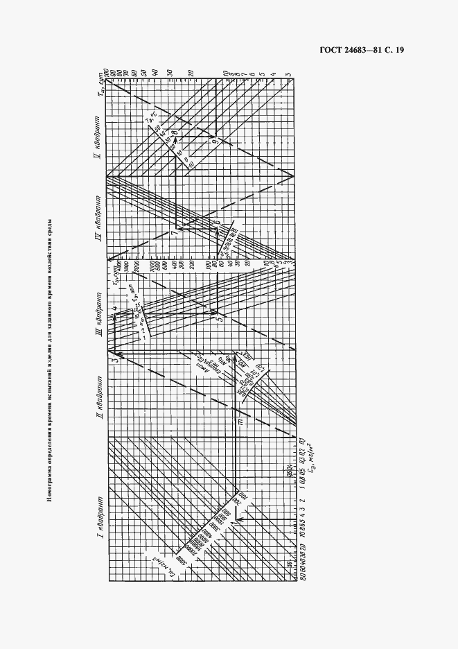 Страница 20 ГОСТ 24683-81