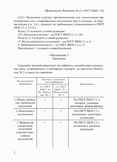 Приложение №2